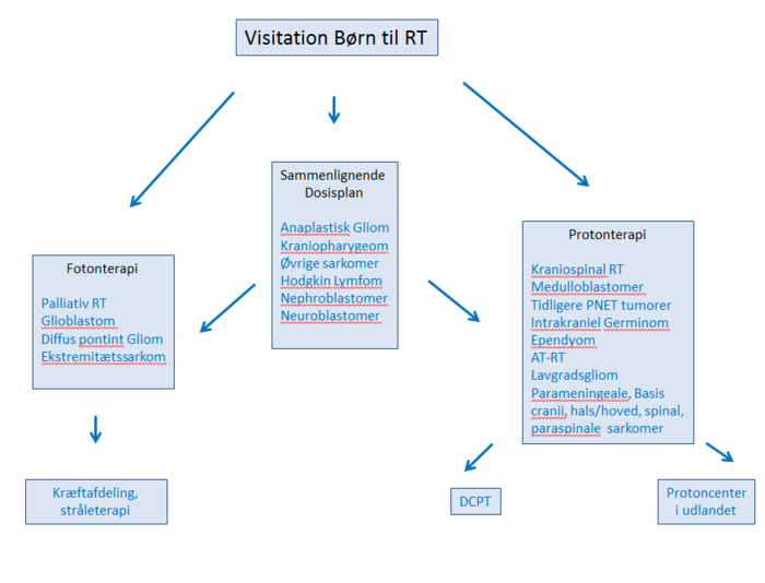 Visitation børn.PNG